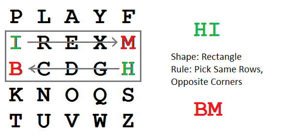 File:Playfair Cipher 01 HI to BM.png