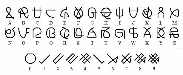 File:Zentradi Alphabet.jpg