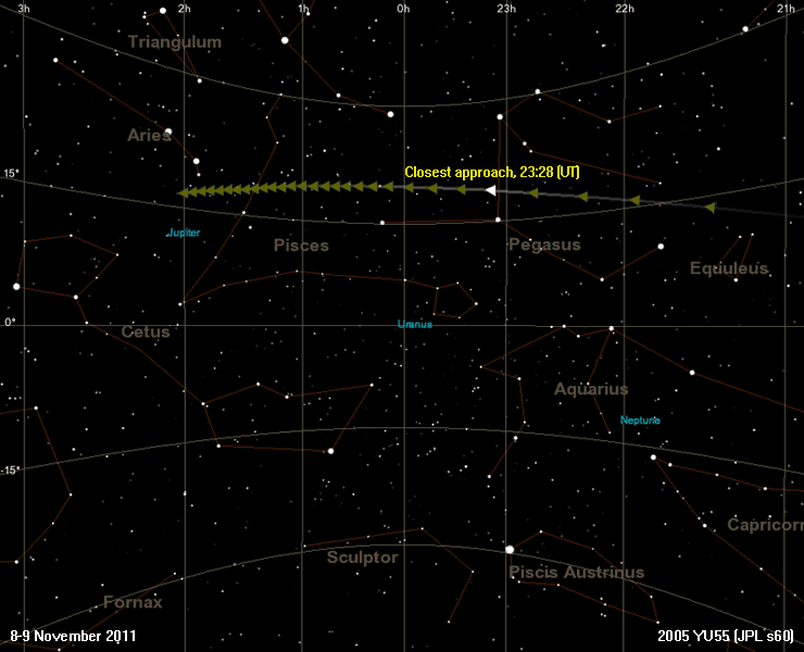 File:2005-YU55-Trajectory-8th-Nov-2011.png