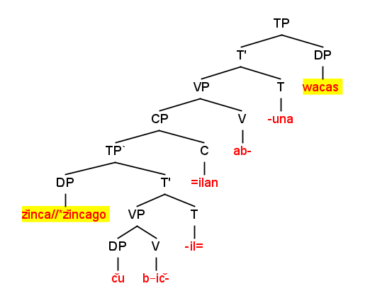 File:Avar tree.png