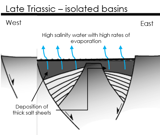 File:Early Atlantic Basin Rifting.png