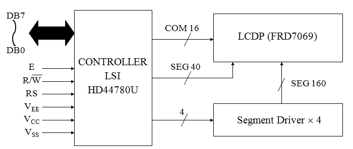 File:HD44780U Block diagram.png