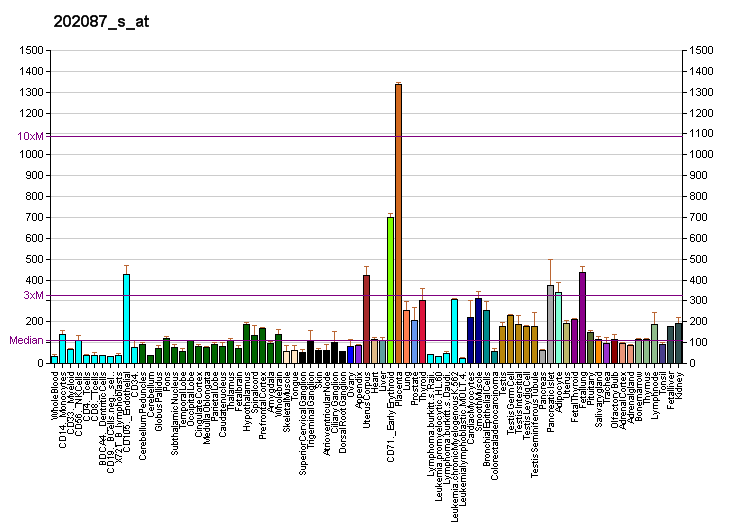 File:PBB GE CTSL1 202087 s at fs.png