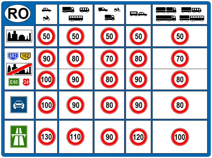 File:Speed Limit in Romania.png