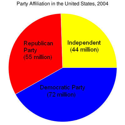 File:U.S. party affiliation.png