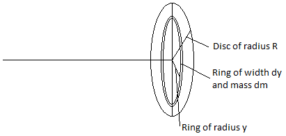 File:Wider ring with inside ring2.png