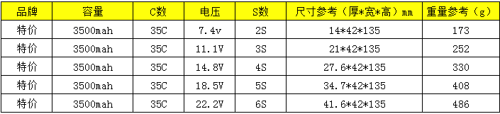 File:Battery-product-dimensions.png