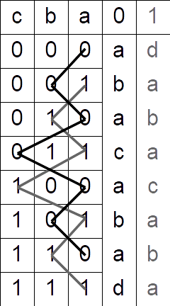 File:Binary number dabacaba pattern.png