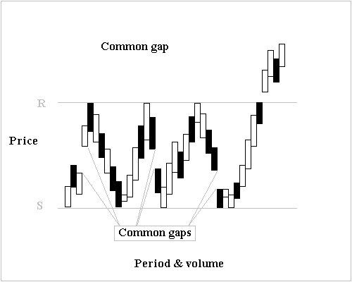 File:Commongap new.jpg