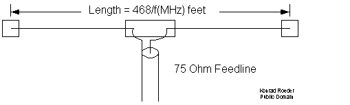 File:Dipole antenna.png