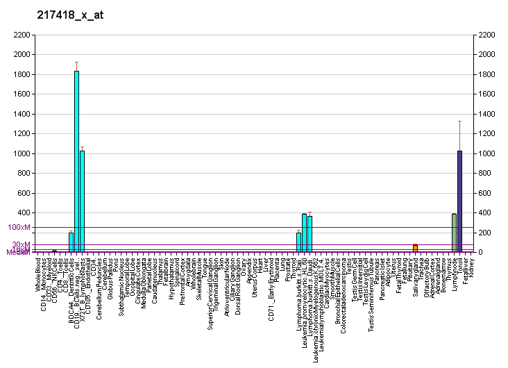 File:PBB GE MS4A1 217418 x at fs.png