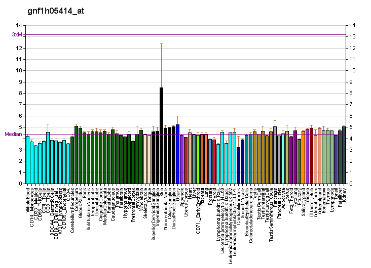 File:PBB GE OR5P2 gnf1h05414 at fs.png