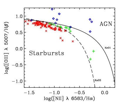 File:PeaAGN Graph ed.jpg