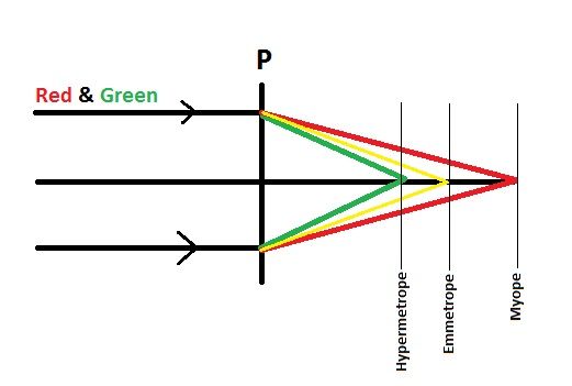 File:Principles of the Duochrome Test.jpg