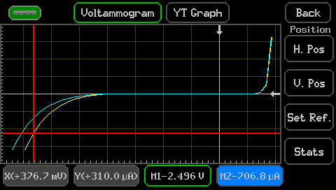 File:SMU4201 screen - zener diode.png