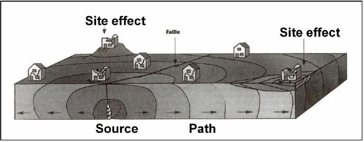 File:Site effects sketch.jpg