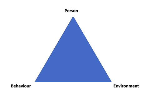 File:Bandura social cognitive theory.png