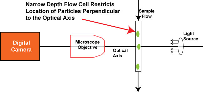 File:Basic flow through diag on white.png