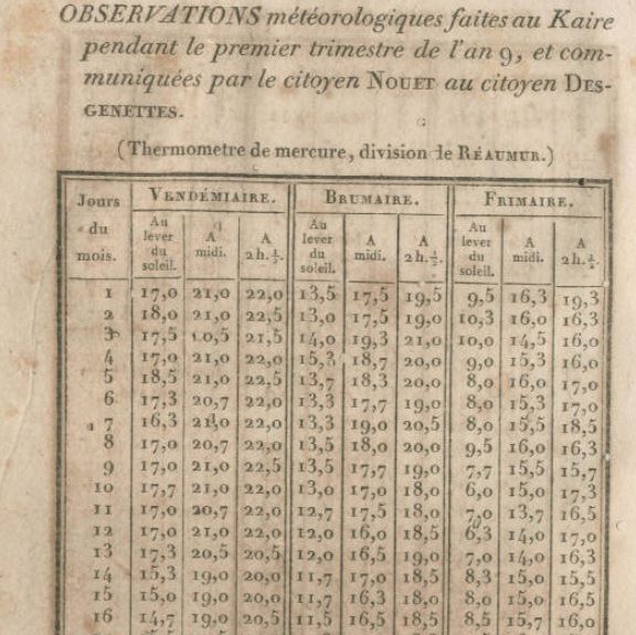 File:Cairo weather observations by French savants.jpg