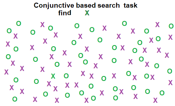 File:Conjunctive based search task.png