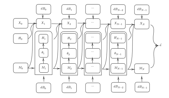 File:Deep BSDE Method.png