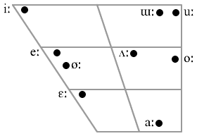 File:Korean long vowel chart.png