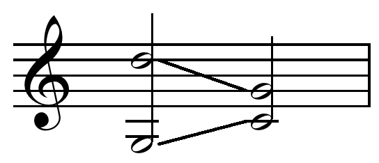 File:Parallel fifths on C by contrary motion.png