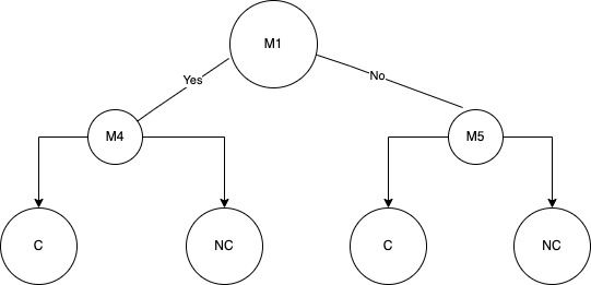 File:Phi Function Tree.jpg