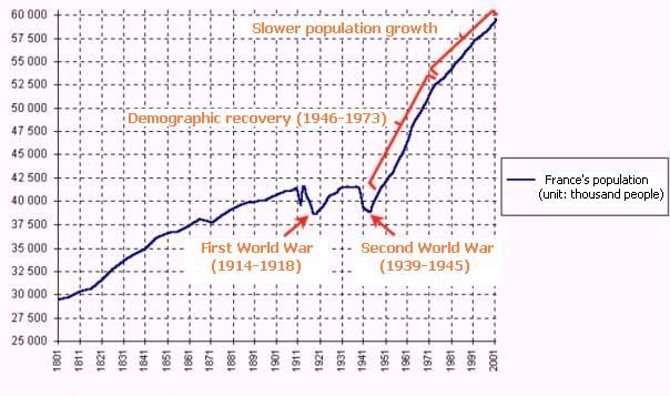 File:Population2Centuries.jpg