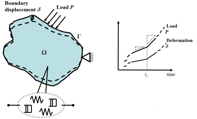 File:Rate-jump method.jpg