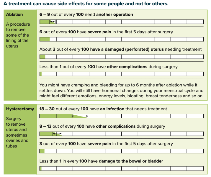 File:SurgicalSideEffects.png