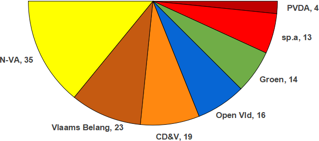 File:Zetelverdeling-VP-2019.png