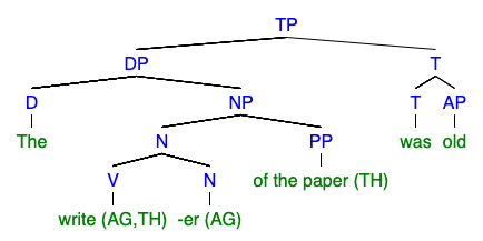 File:Agentive Argument Tree.png