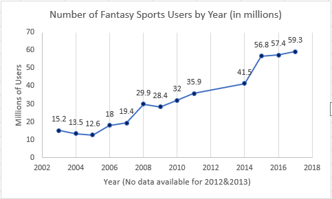 File:Fantasy Sports User Growth.png