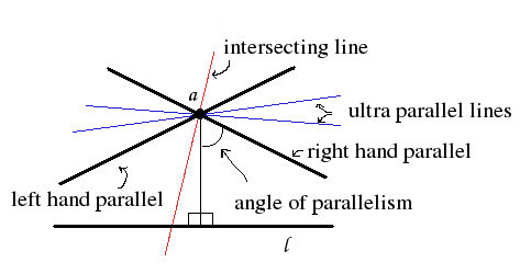 File:HyperParallel.png