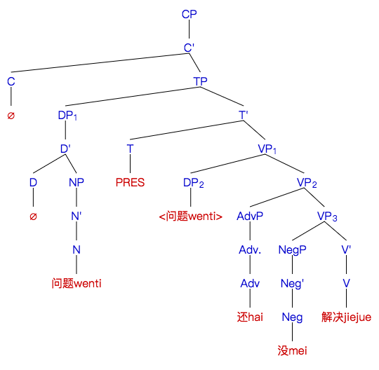 File:Mandarin negative notional.png