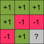 File:Mermin-Peres magic square.png