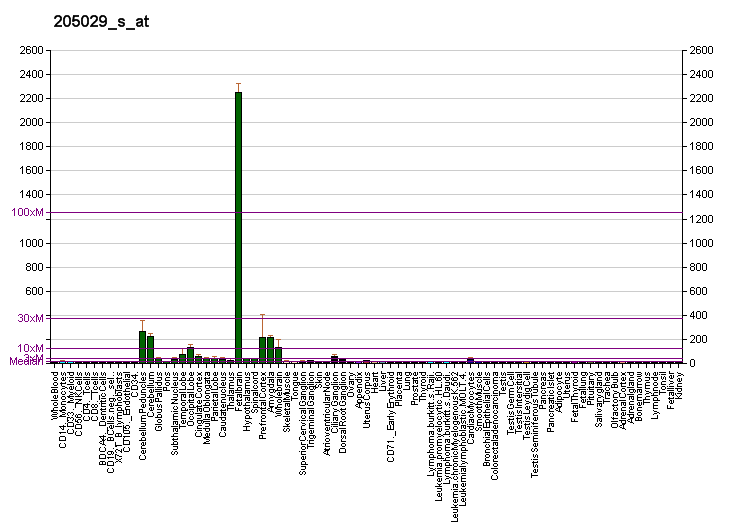 File:PBB GE FABP7 205029 s at fs.png