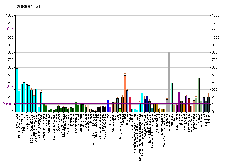 File:PBB GE STAT3 208991 at fs.png