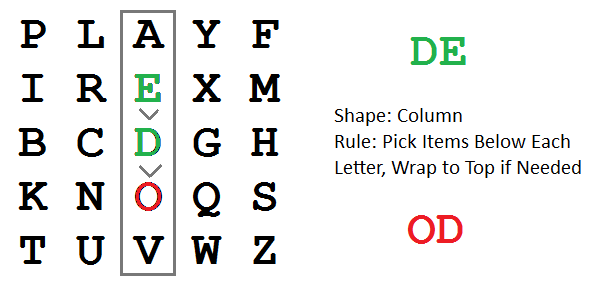 File:Playfair Cipher 02 DE to OD.png