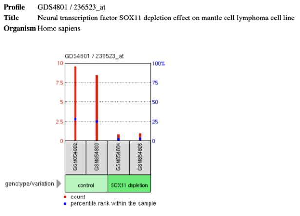 File:SOX11 depletion.png