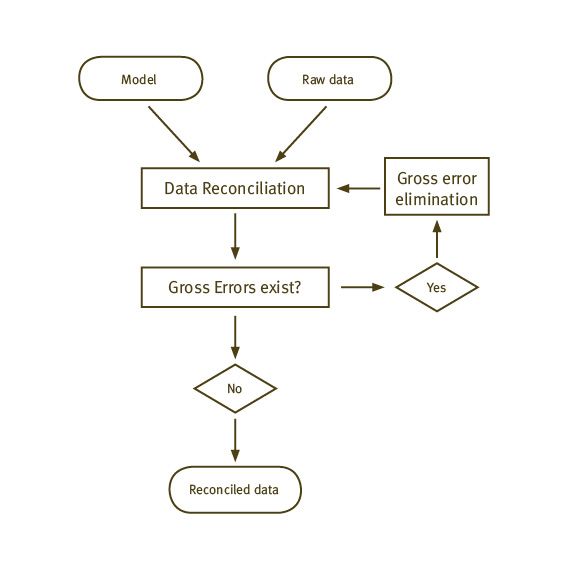 File:Scheme reconciliation.jpg