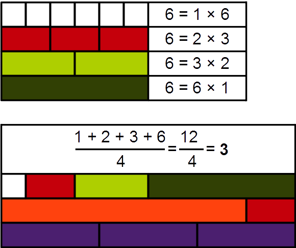 File:Arithmetic number Cuisenaire rods 6.png