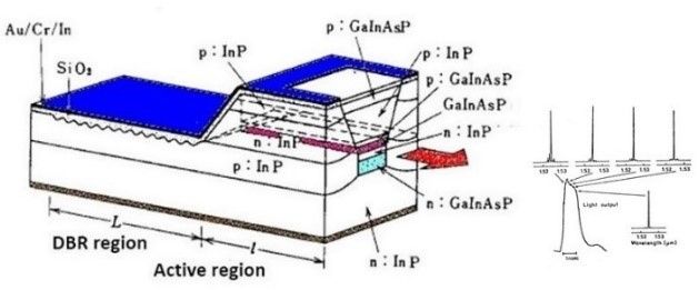 File:Fig.4. Single mode property and schematic structure.jpg