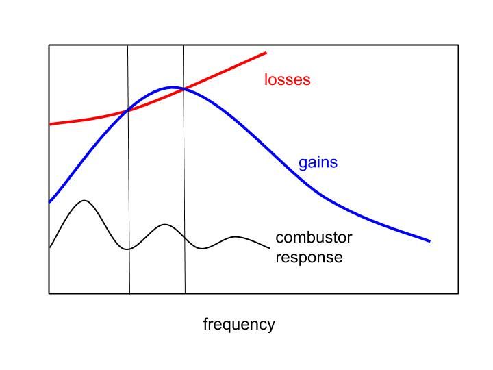 File:Graphical extended Rayleigh criterion.jpg