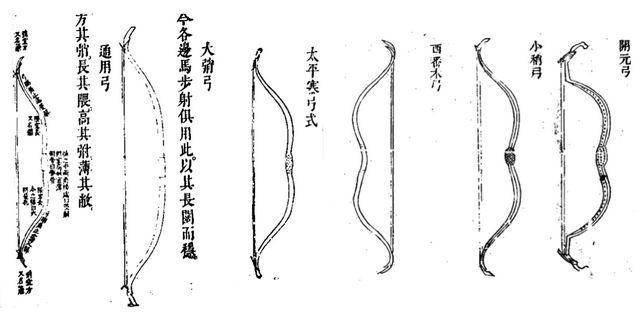 File:Illustrations of Ming Dynasty Bows.png