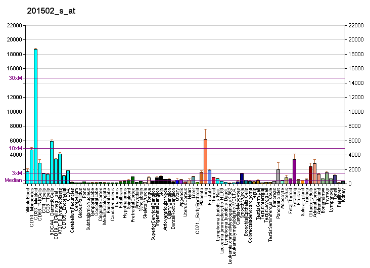 File:PBB GE NFKBIA 201502 s at fs.png