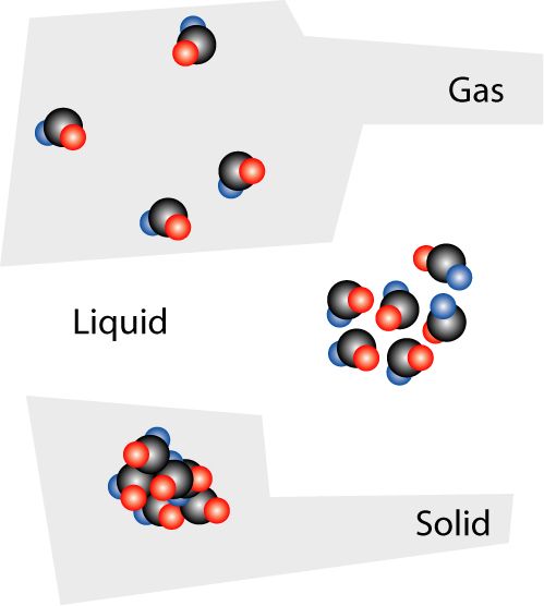 File:Solid liquid gas.jpg