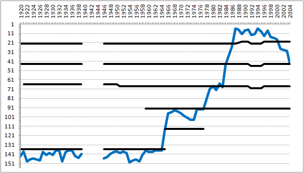 File:WimbledonFCleaguepositions.png