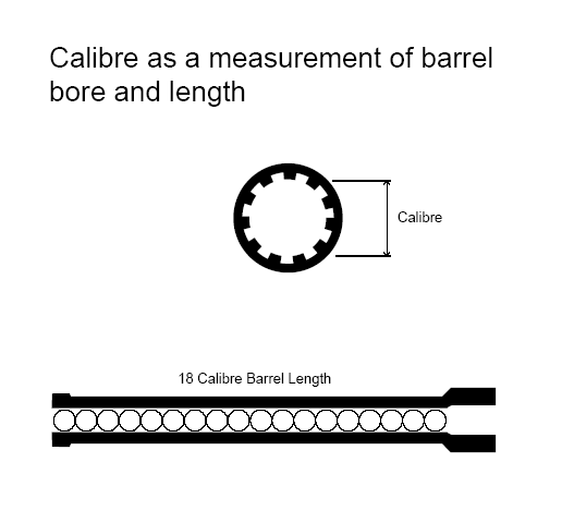 File:Calibre bore length gdl.png